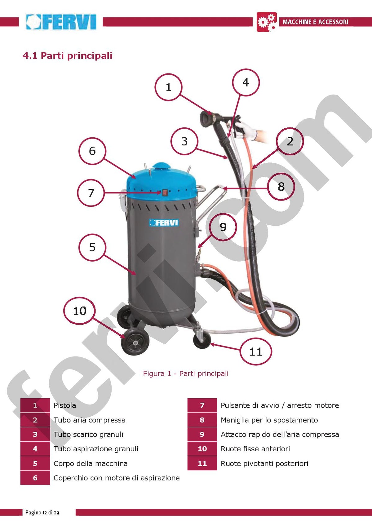 Fervi 0462