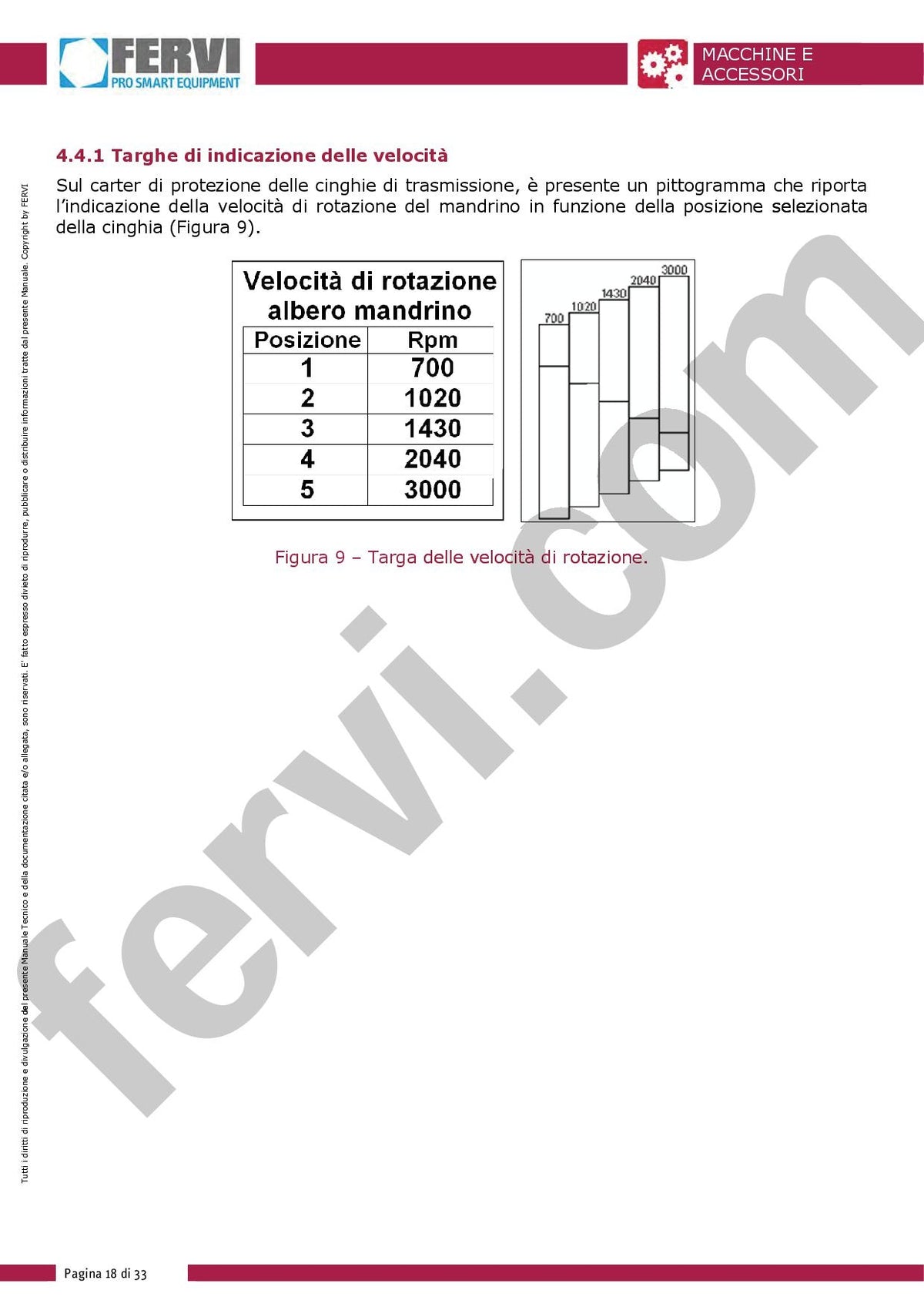 Fervi 0497/300 - Tornio per legno