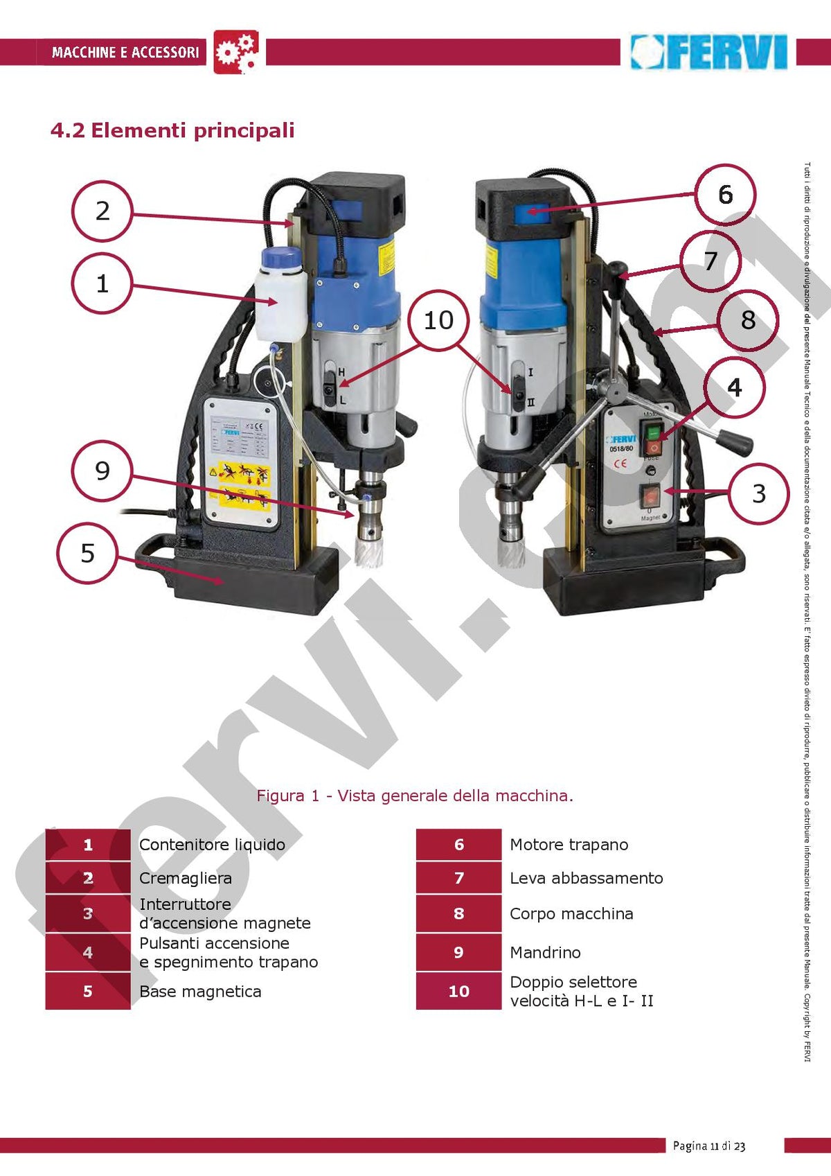 Fervi 0518/80 - Trapano magnetico
