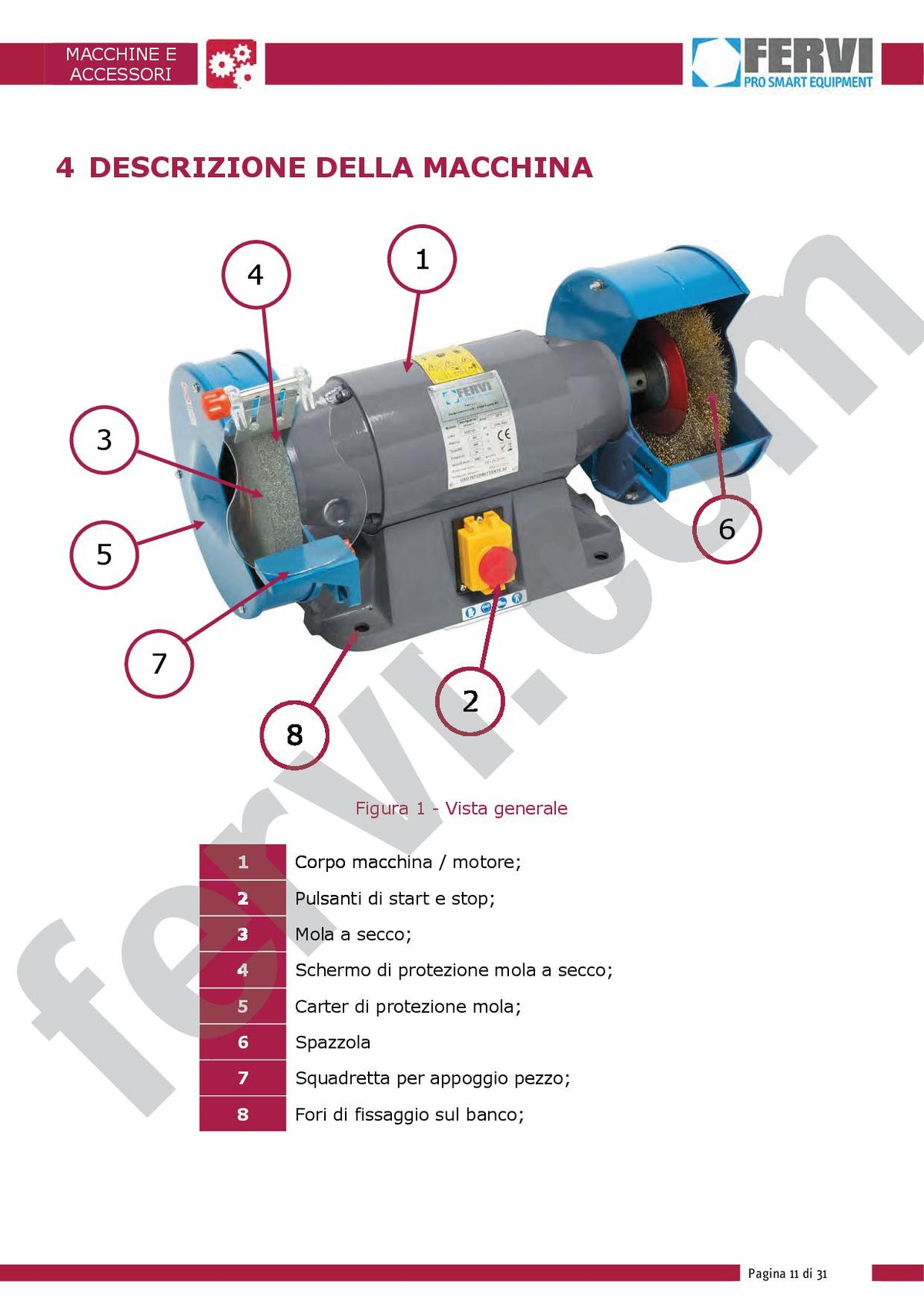 Fervi 0554/400V