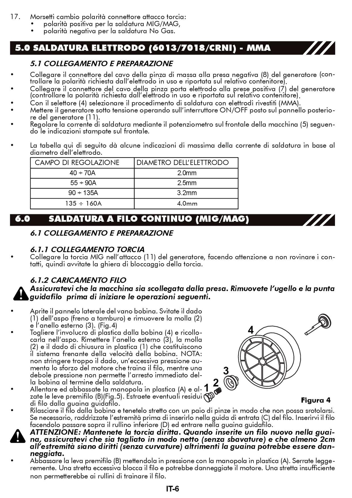Helvi Fox 189