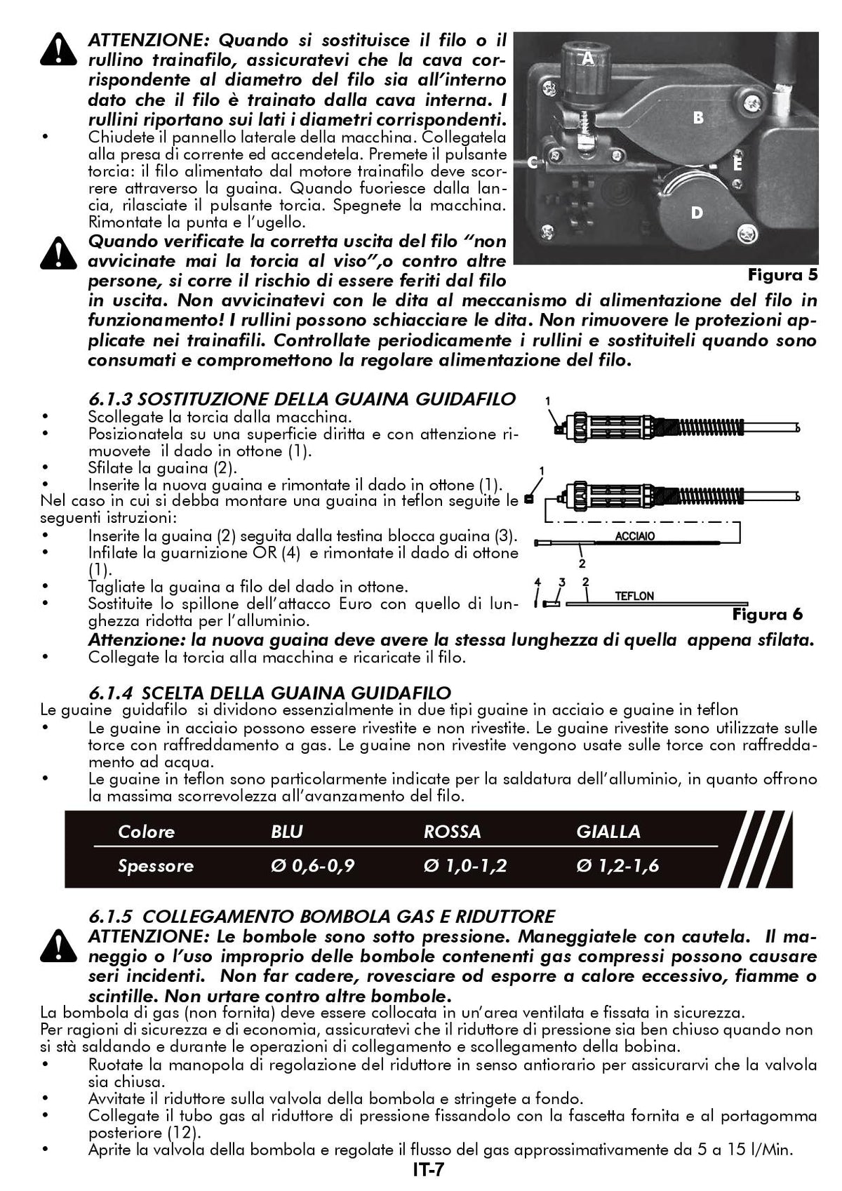 Helvi Fox 189
