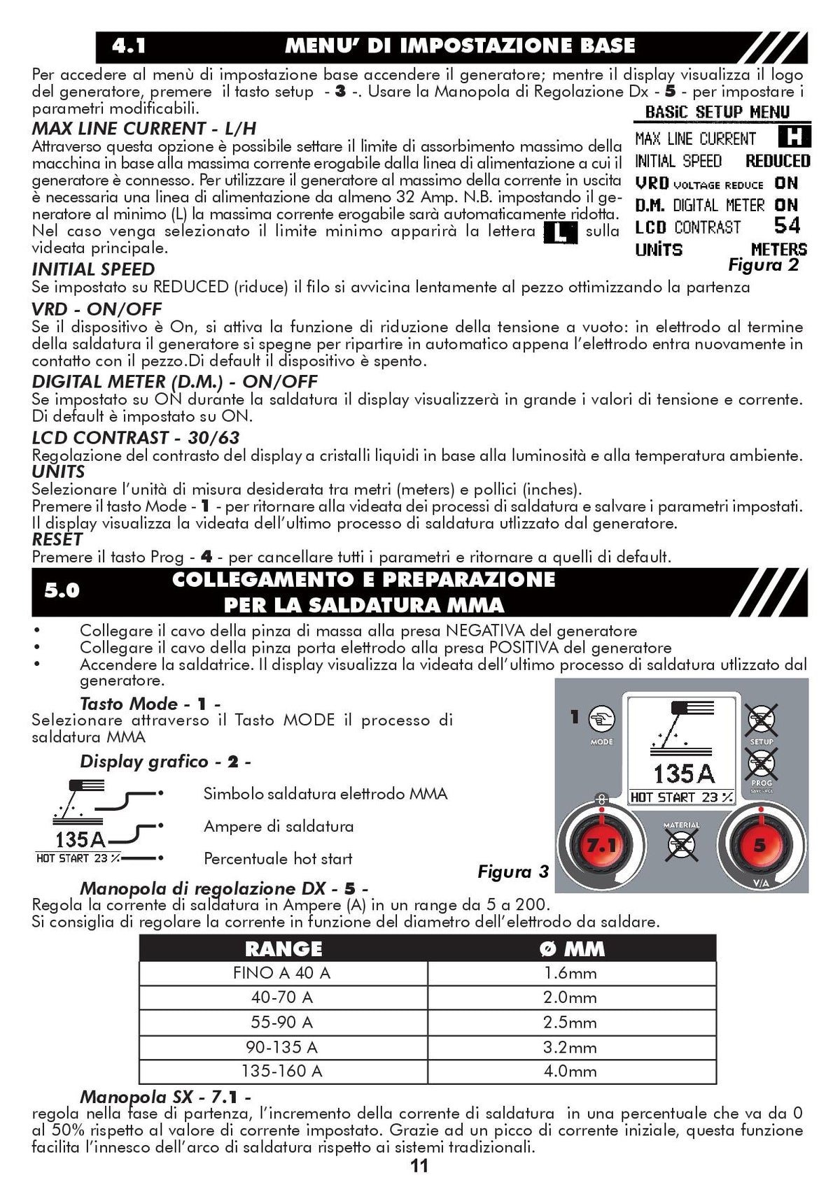 Helvi TP 220 Inverter di saldatura, multifunzione MIG/MAG, TIG e STICK , 220V