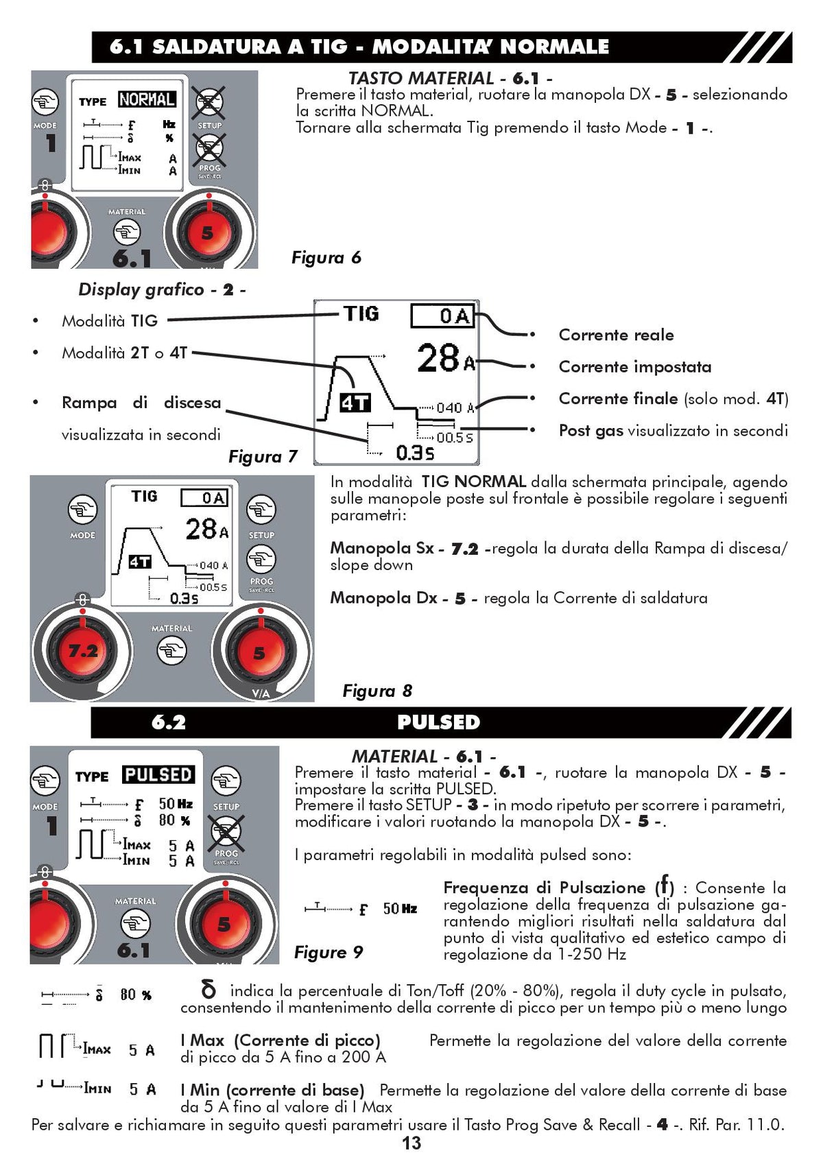 Helvi TP 220 Inverter di saldatura, multifunzione MIG/MAG, TIG e STICK , 220V