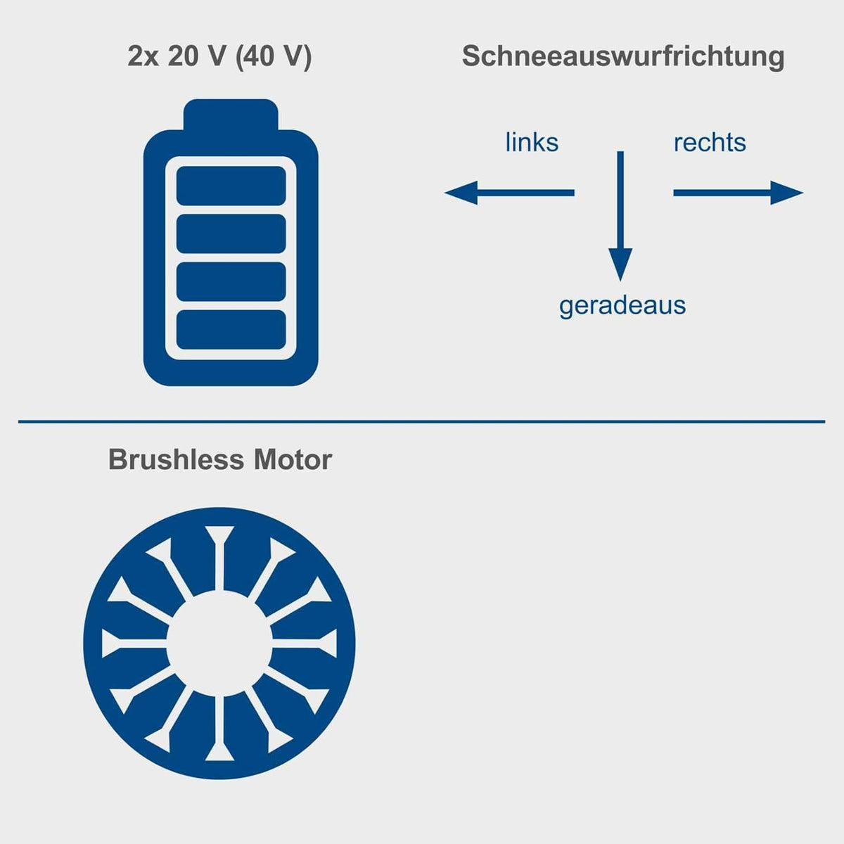 Scheppach BC-SNB410-X - Turbina spazzaneve a batteria 20V - 2 x 20V 