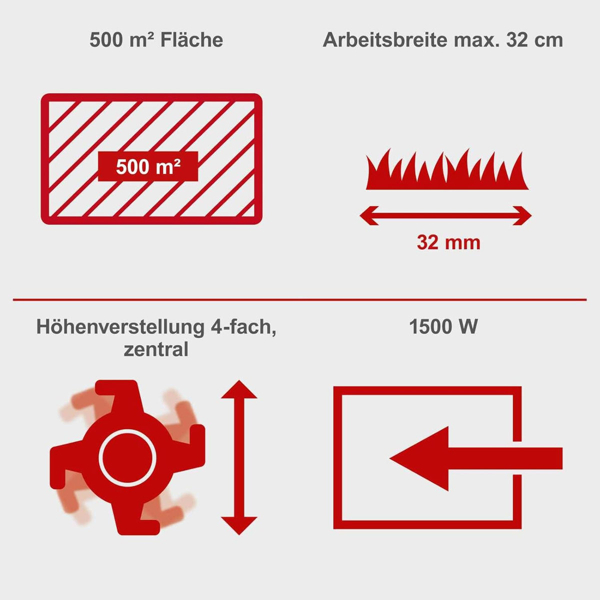 Scheppach SC32 - Arieggiatore scarificatore 