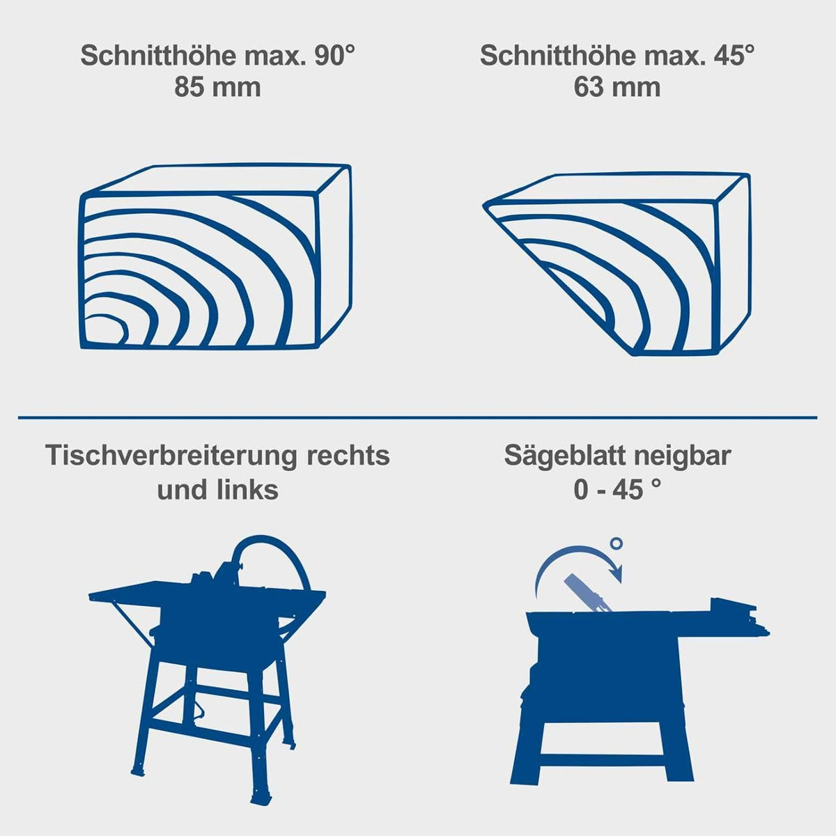 Scheppach HS254 - Banco sega circolare 254 Mn 