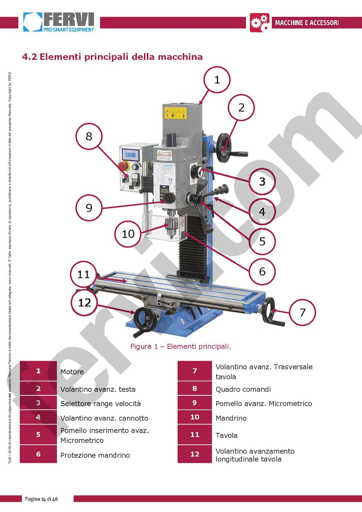 Fervi T061A