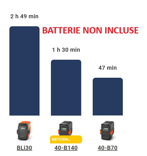 Husqvarna 215i Motosega a batteria 36V - barra 30 cm - 0.9Kw - senza batteria e caricabatterie