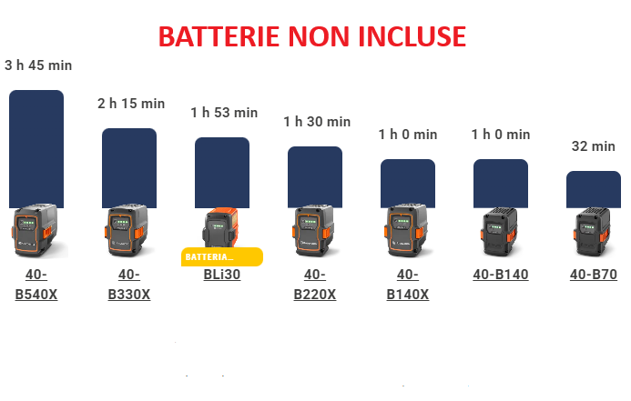 Husqvarna 435i Motosega a batteria 36V - barra 35,6 cm - 1.8Kw - senza batteria e caricabatterie
