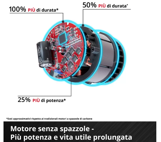 Einhell AXXIO 18/125 Q 18V Smerigliatrice angolare max 125 mm a batteria , solo corpo macchina