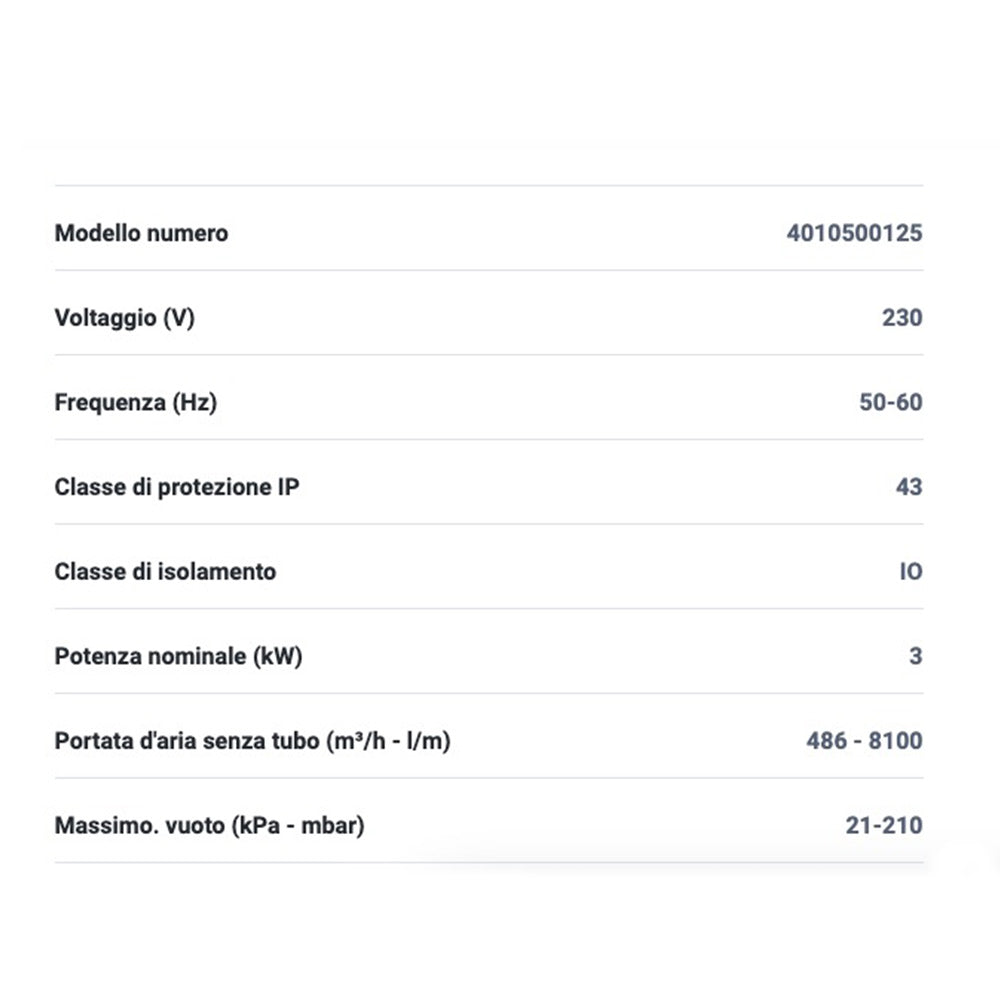 dati tecnici