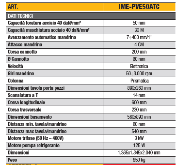 dati tecnici