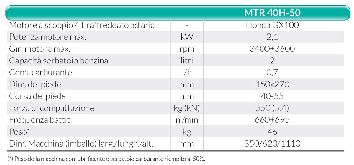 DATI TECNICI