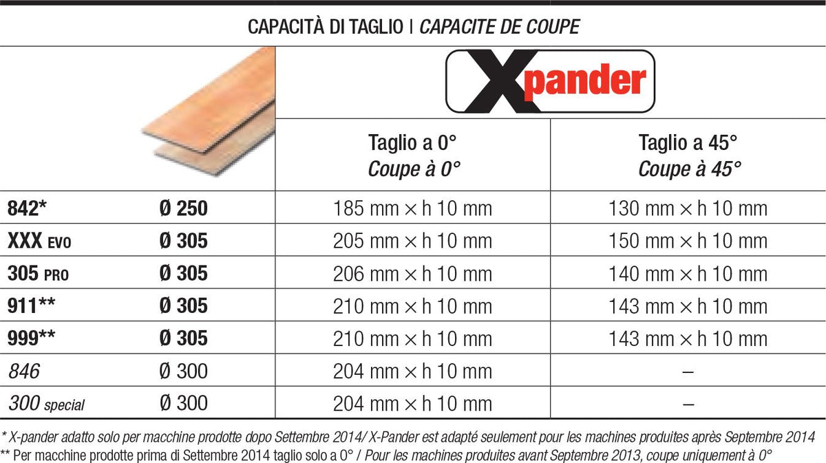 Accessorio per taglio parquet Femi XPANDER per troncatrici (Default)