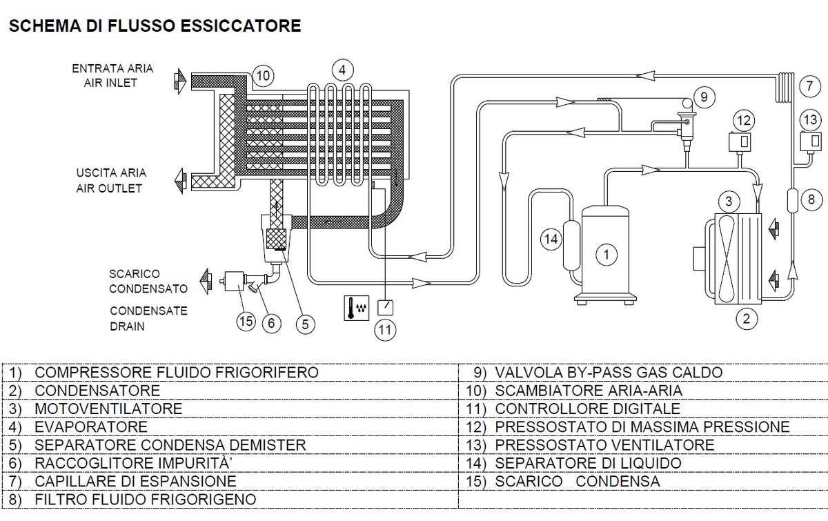 Essiccatore DRY 1260 Abac