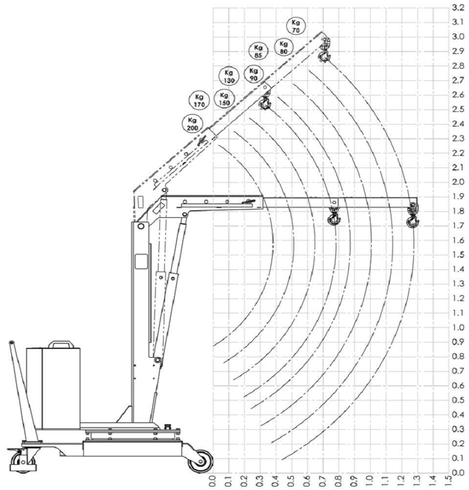 AxA 01M2 - Gru gruetta idraulica a sbalzo girevole, 200kg
