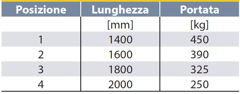 AXA PZF_MBP prolunga per gru GZ1000B