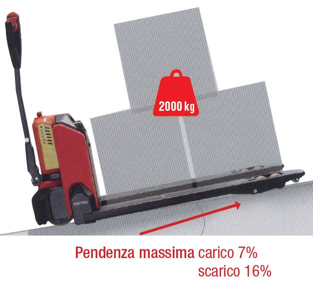 Novamach NEEN/20/Q Transpallet elettrico con portata 2000 kg