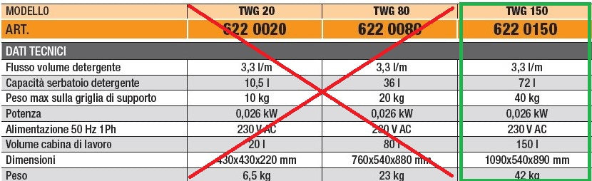 Unikraft 622 0150 TWG 150 LAVAPEZZI PER PULIZIA ACCURATA