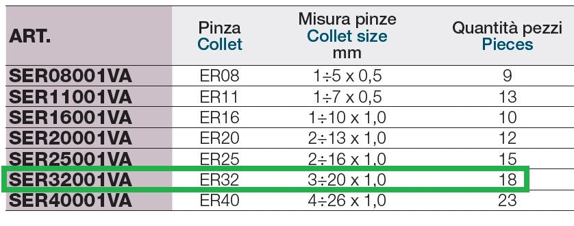 LTF SER32001VA SERIE DI PINZE ELASTICHE ER32 DA 3 A 20