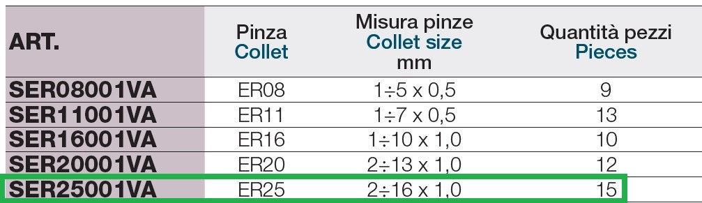 Ltf SER25001VA SERIE DI PINZE ER25 DA 2 A 16