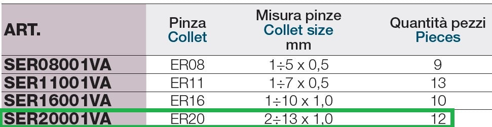 Ltf SER20001VA SERIE DI PINZE ER20 DA 2 A 13