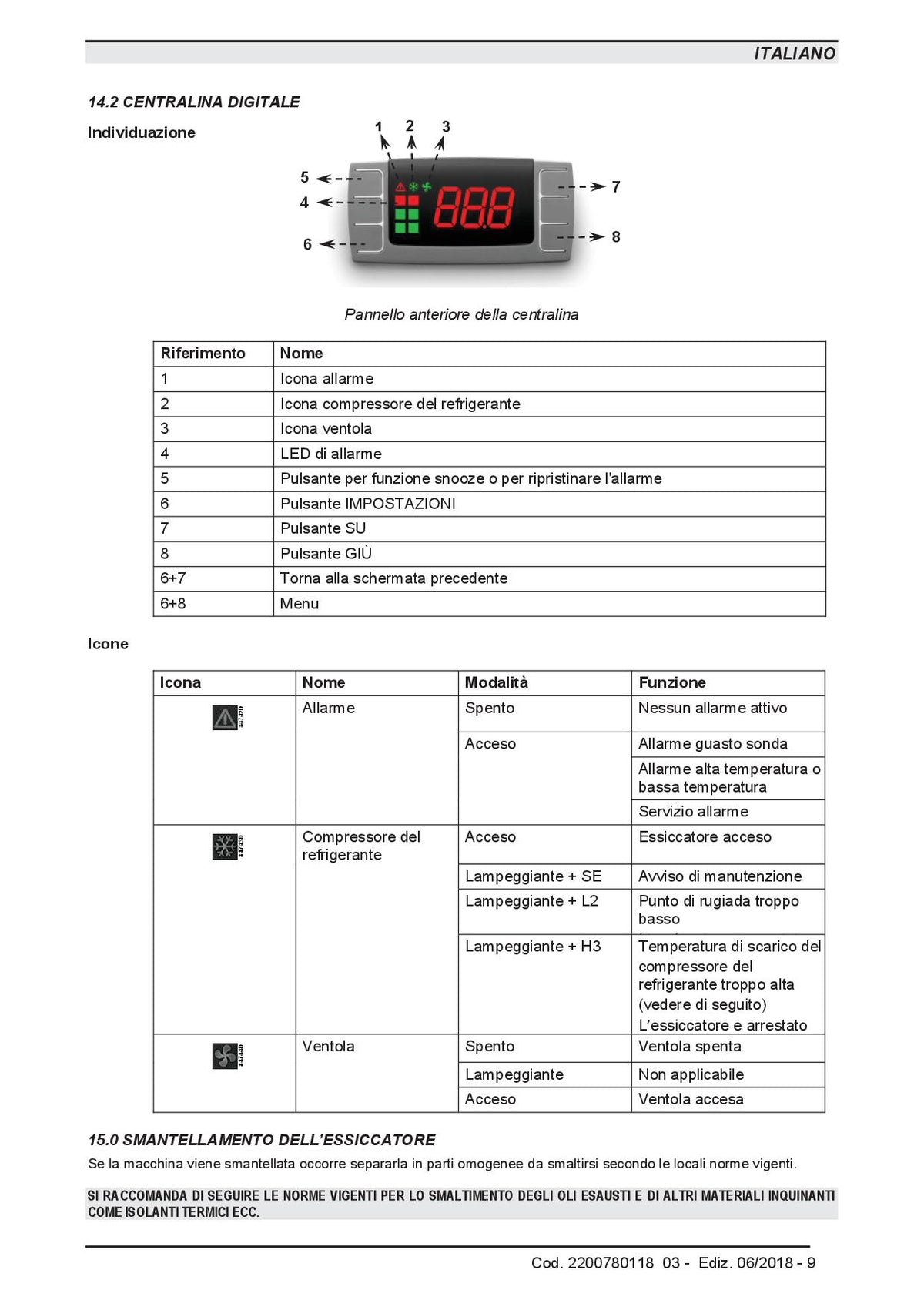 Essiccatore DRY 1260 Abac