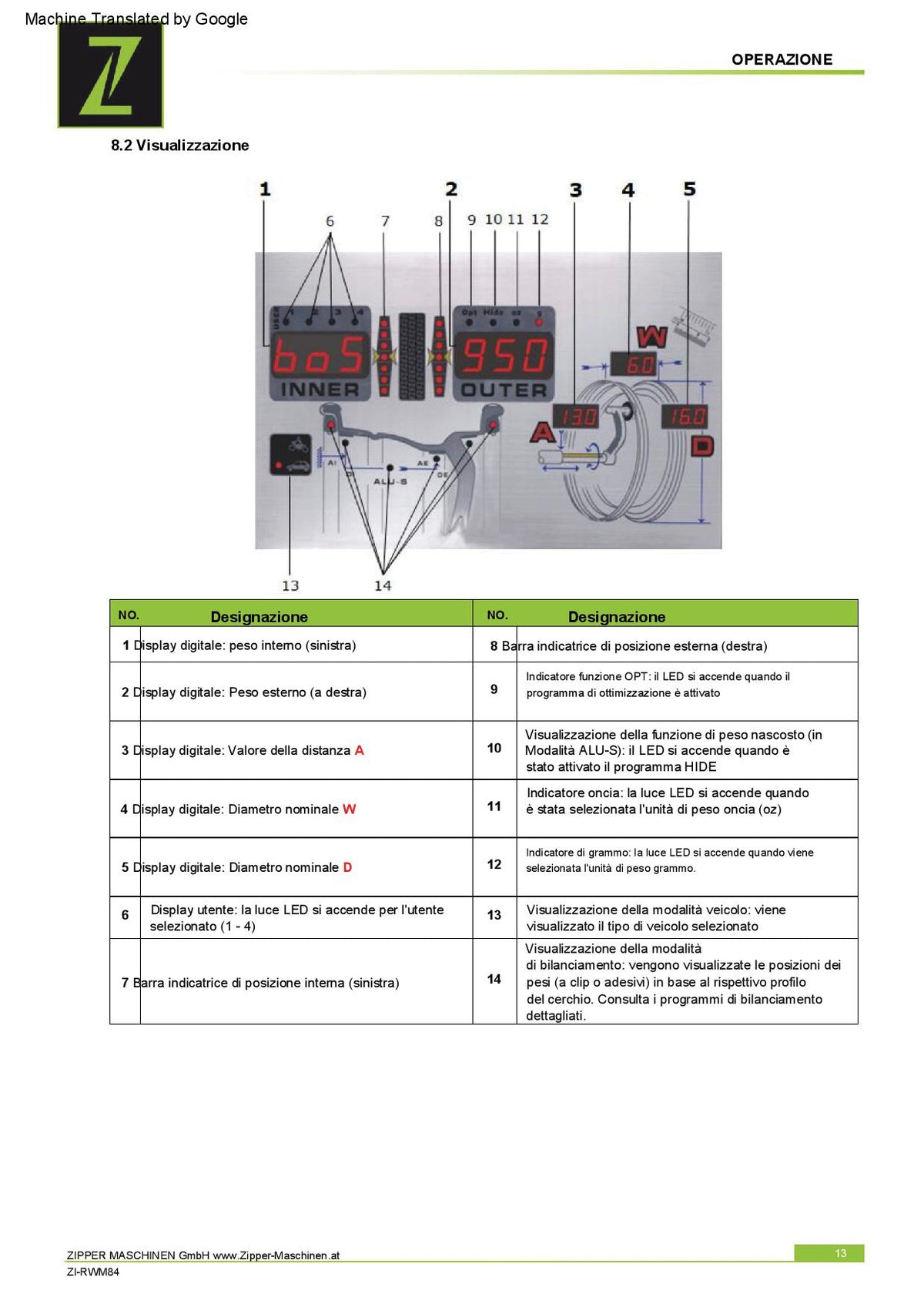Zipper ZI-RWM84 - Equilibratrice per ruote / pneumatici