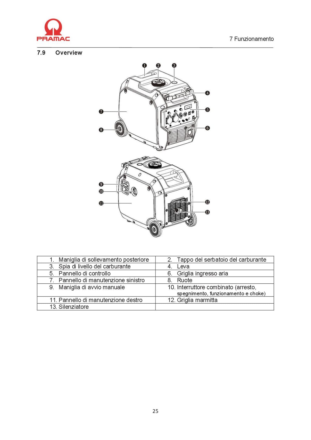 Pramac PMI4500 - Generatore gruppo elettrogeno inverter 230V - max 4.2 kW
