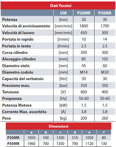 AxA P30MR - Pressa idraulica motorizzata a doppia velocità con rapido, capacità 30 ton