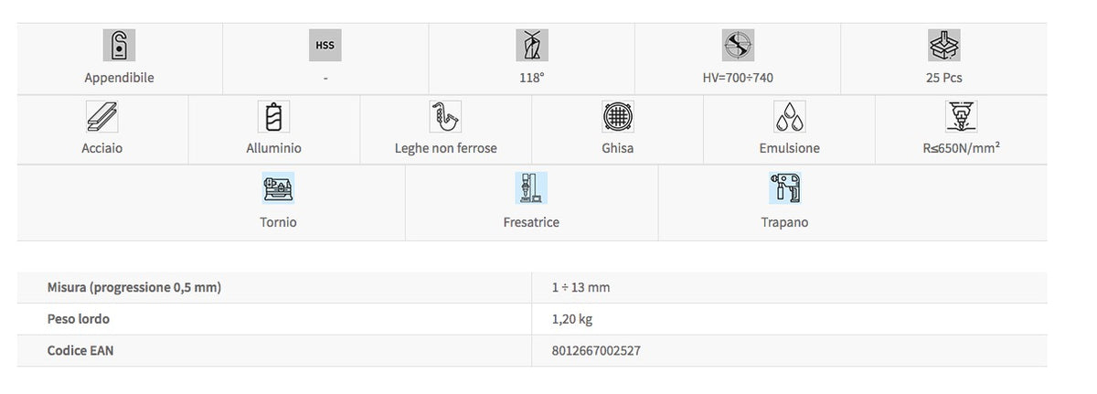 Fervi 25 Serie punte per trapano forare ferro HSS alluminio acciaio