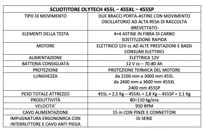 Volpi Olytech Essential 455L - Elettroscuotitore abbacchiatore 12V a pettine per olive 
