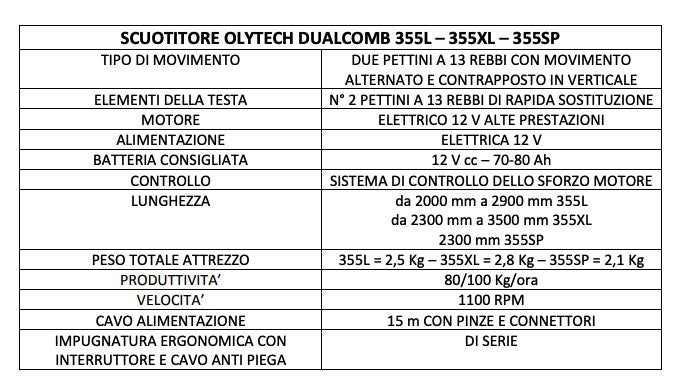 dati tecnici dualcomb 13