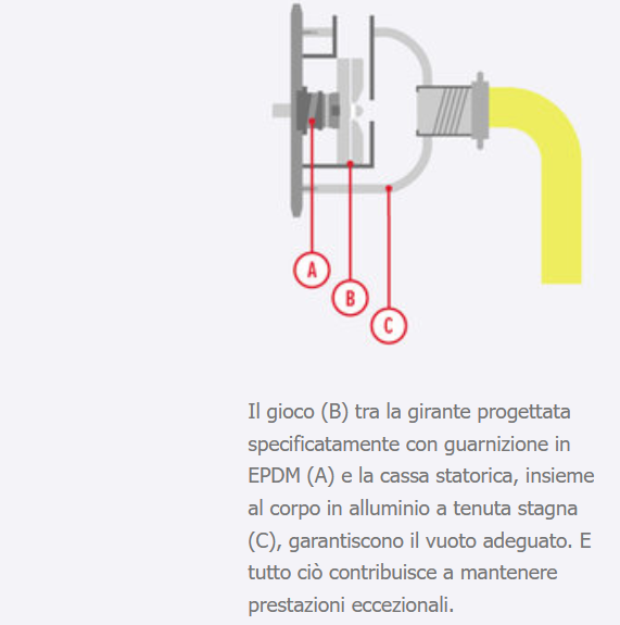 Honda WMP 20 pompa a scoppio per acque con prodotti chimici e anche salata , 4 tempi